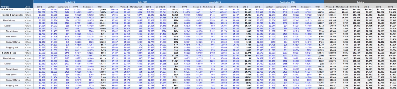 Look Cloud OTB - Excel vs Look Cloud