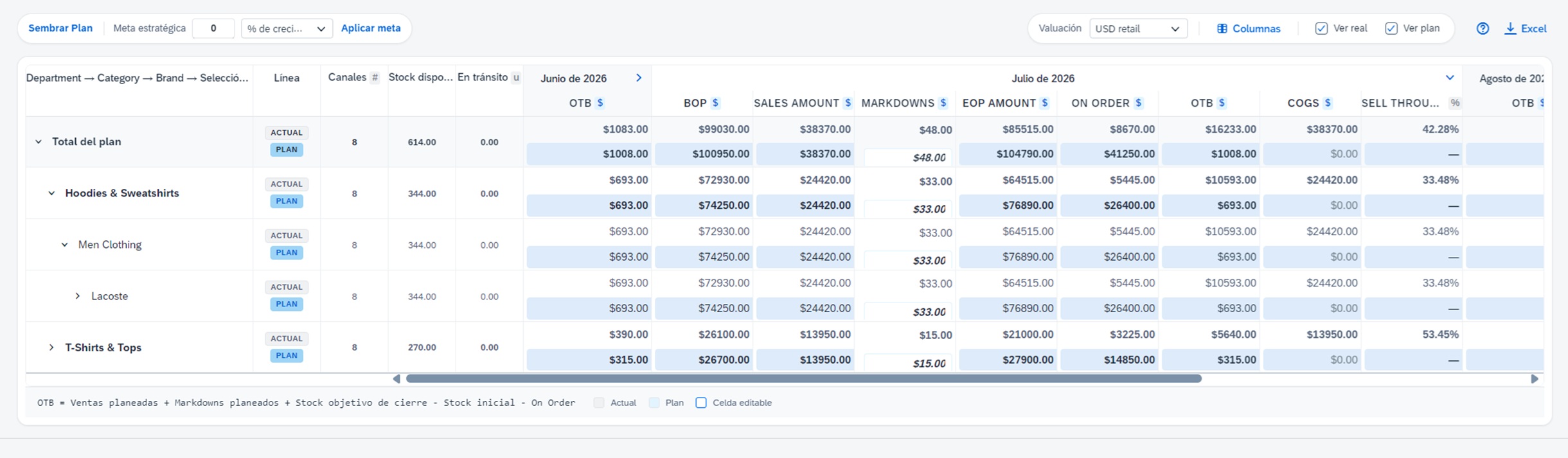 Look Cloud OTB Detail Rows and Columns