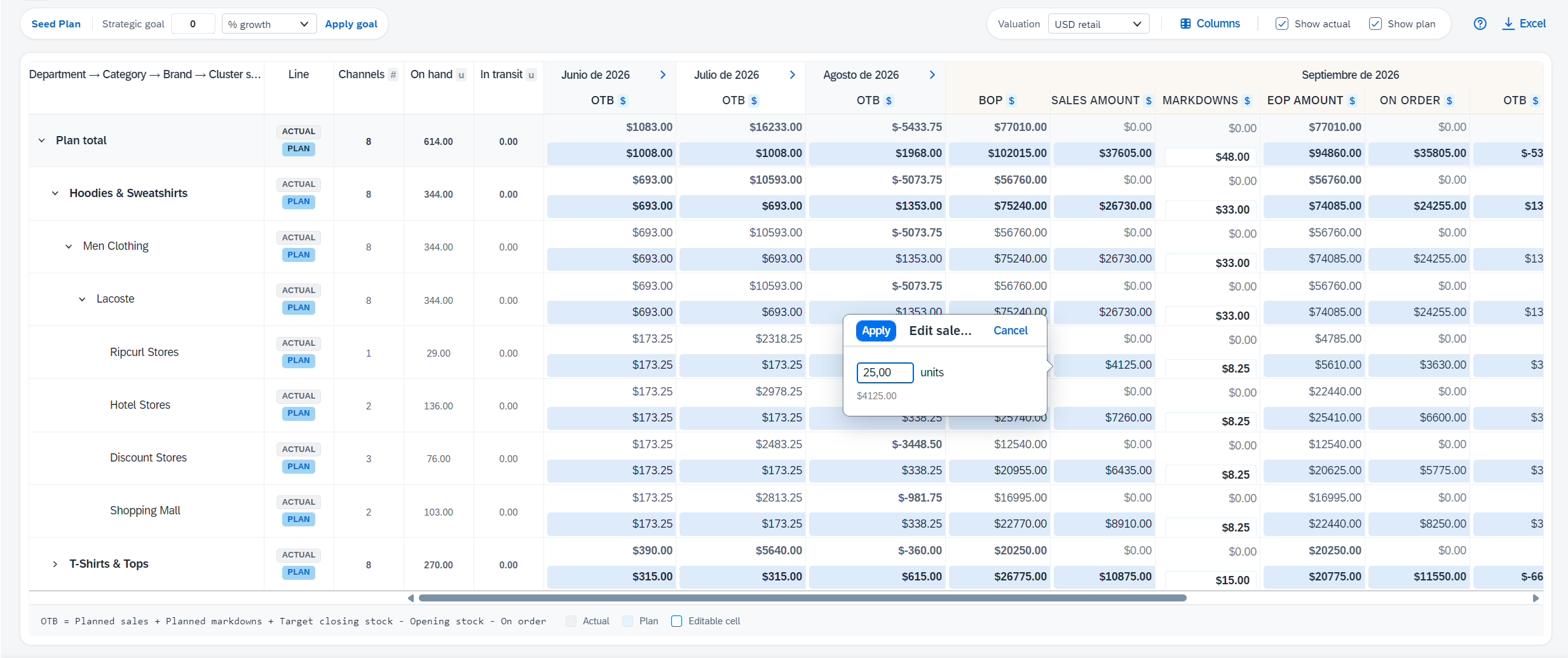 Look Cloud Editing and Hierarchy Impact